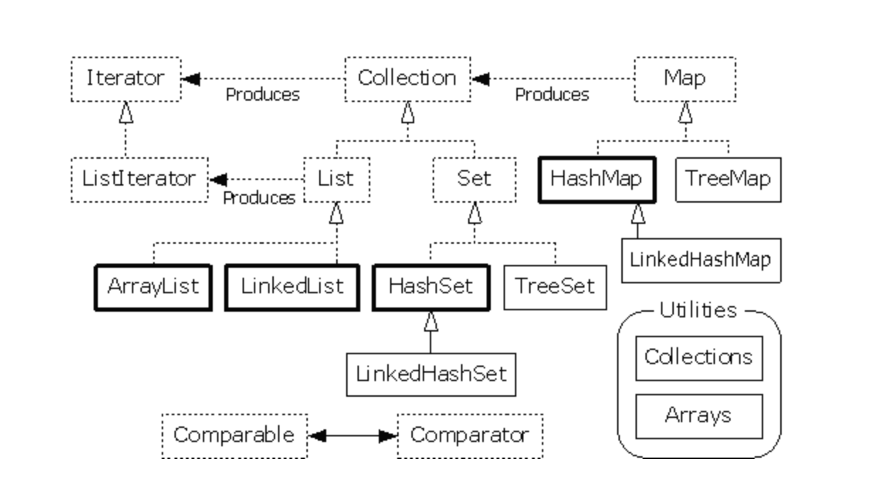 Java-1